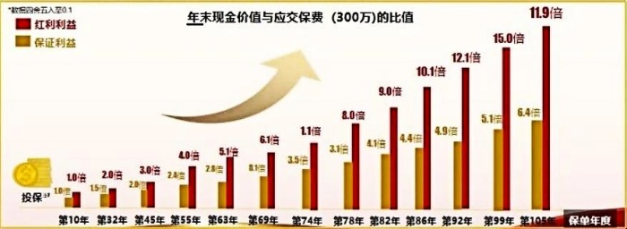 太平2025年开门红国弘一号产品介绍：条款+优势+收益案例！(图1)