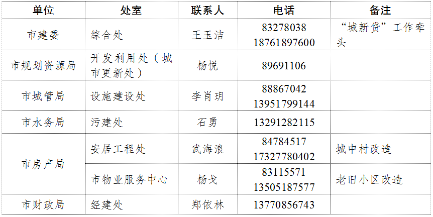 Kaiyun体育网站：南京突发“稳增长30条”！降首付、“以旧换新”门槛还要降(图4)