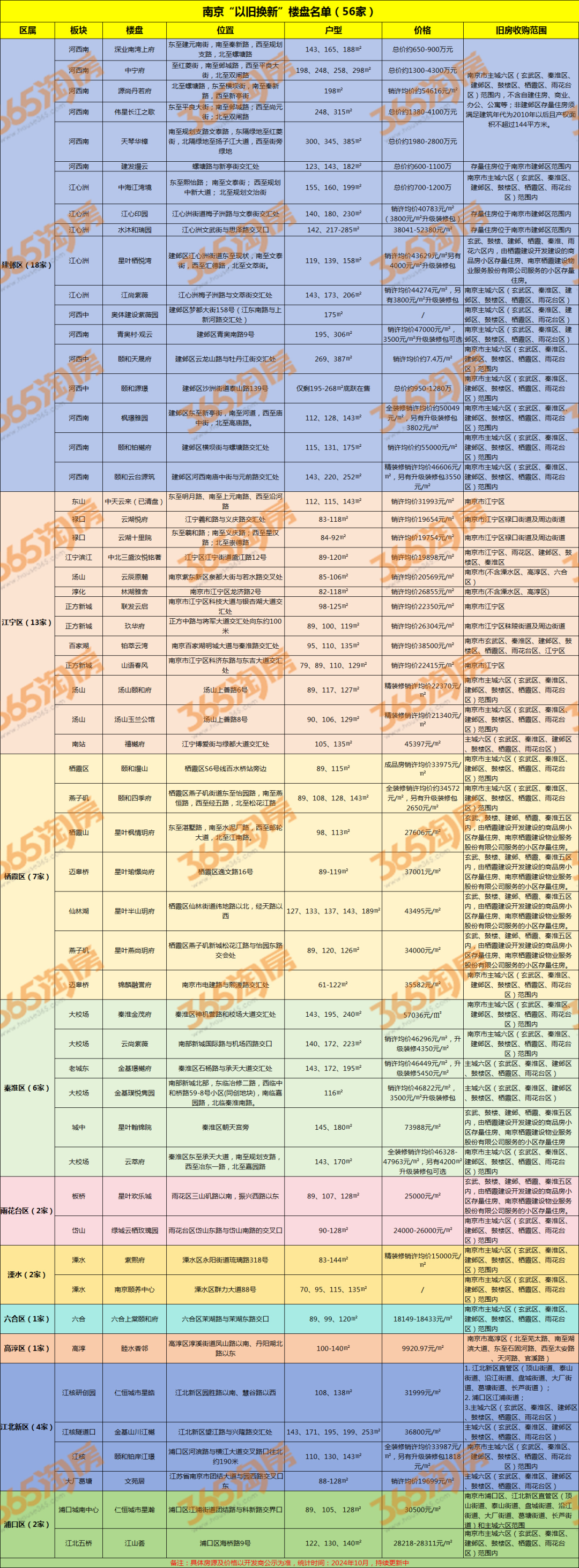 Kaiyun体育网站：南京突发“稳增长30条”！降首付、“以旧换新”门槛还要降(图2)