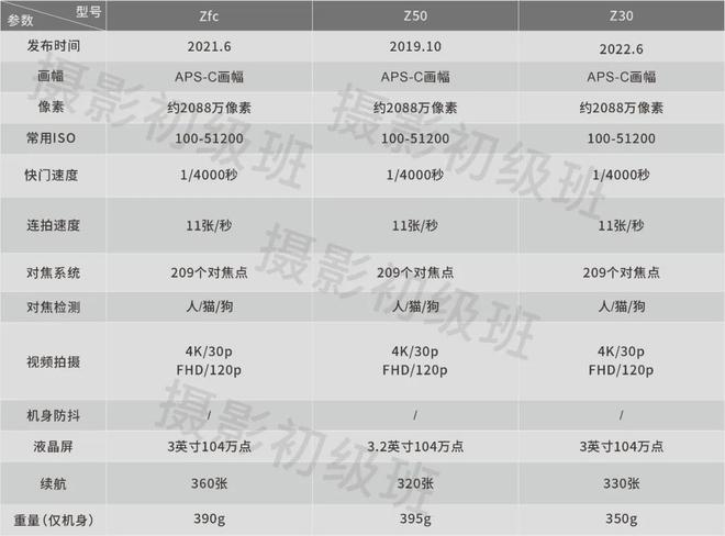 Kaiyun（中国体育）：尼康“Z”系列相机整理Z5、Z6II、Z7IIf(图3)