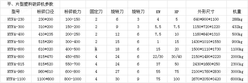 强力塑料破碎机(图1)