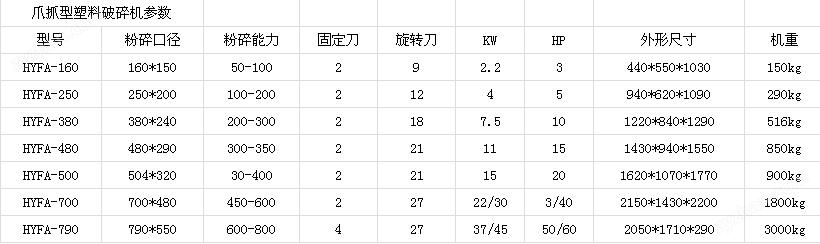 强力塑料破碎机(图2)