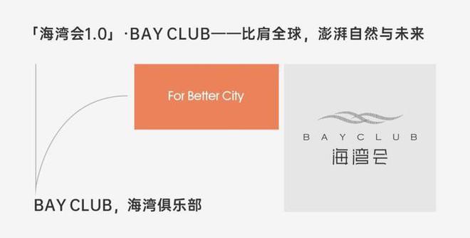 Kaiyun体育网站：华润置地海南「海湾会10」会员权益体系美好发布(图4)