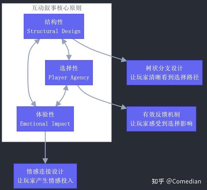 Kaiyun（中国体育）：模糊的力量我们应该做什么样的AI游戏—写在大模型爆发的2年后(图3)