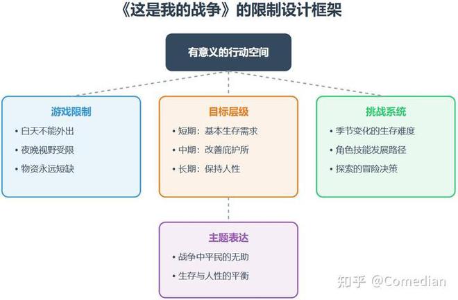 Kaiyun（中国体育）：模糊的力量我们应该做什么样的AI游戏—写在大模型爆发的2年后(图5)