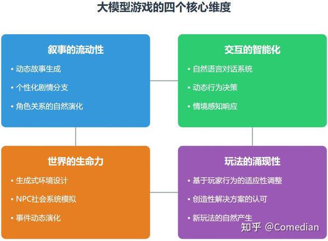 Kaiyun（中国体育）：模糊的力量我们应该做什么样的AI游戏—写在大模型爆发的2年后(图7)