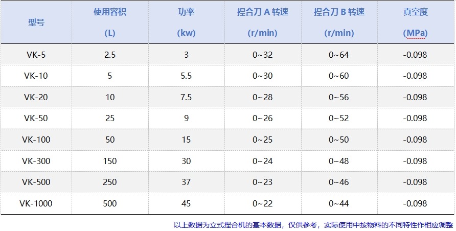 立式捏合机(图3)